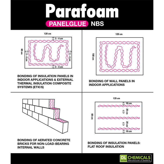 PARAFOAM Panelglue NBS Kit – Kit complet mousse PU pour collage de panneaux isolants